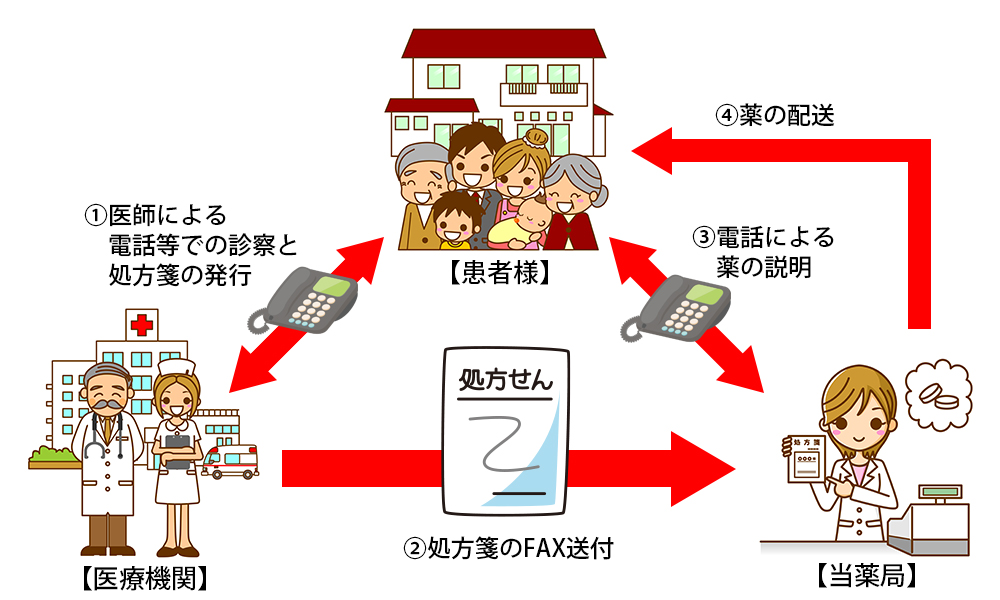 特例的対応イメージ